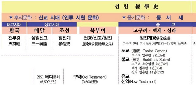 경학사2